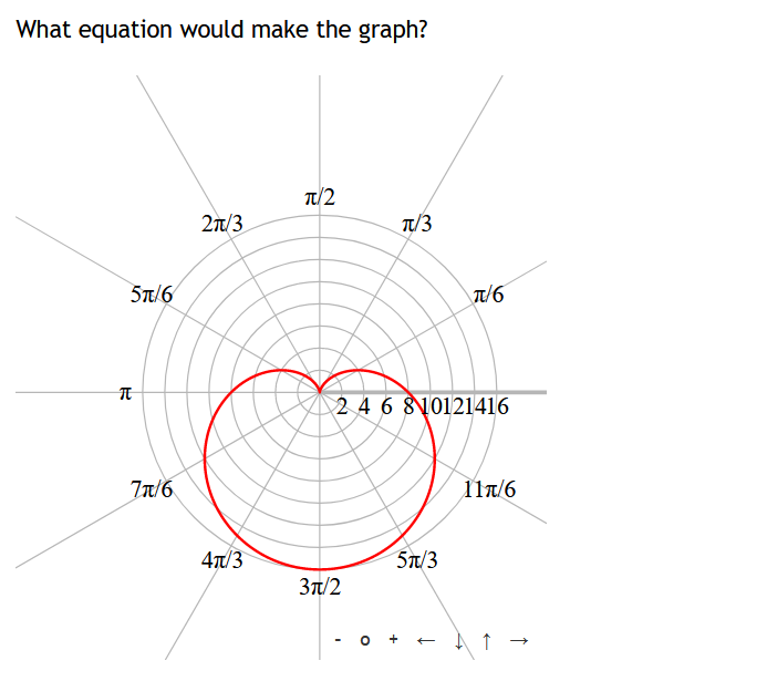 Solved What Equation Would Make The Graph? 