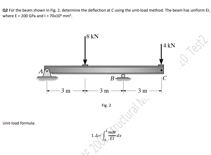 Solved Q2 For the beam shown in Fig. 2, determine the | Chegg.com