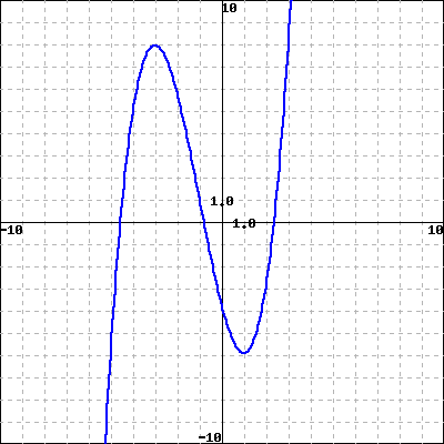 Solved Find the intervals where the function y=f(x), whose | Chegg.com