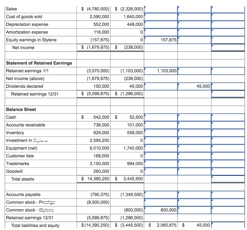 Solved On January 1, 2025, P Corporation acquired 100 | Chegg.com