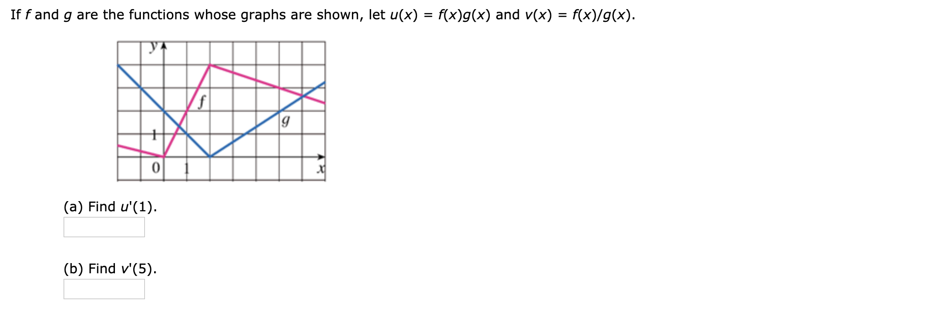 Solved If F And G Are The Functions Whose Graphs Are Show Chegg Com