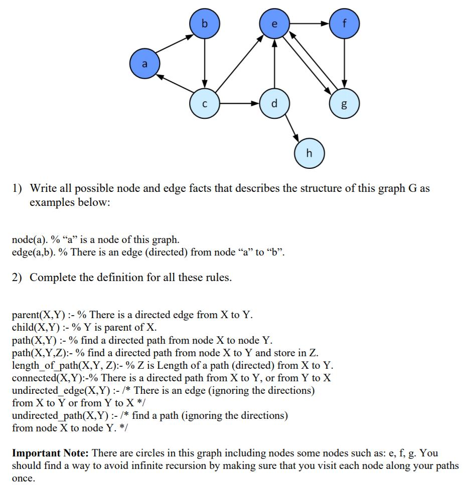 (Solved) : 1 Write Possible Node Edge Facts Describes Structure Graph G ...
