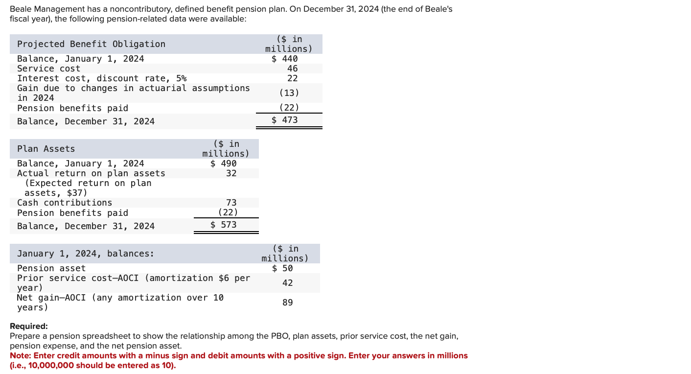 Solved Beale Management has a noncontributory, defined