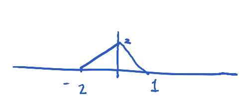 Solved 2 1 | Chegg.com