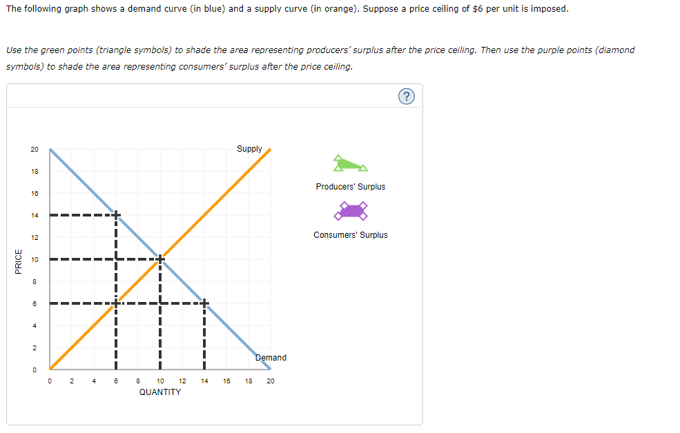Solved The Following Graph Shows Demand Curve In Blue A