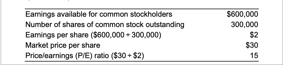 Solved Stock repurchase The following data on the Bond | Chegg.com