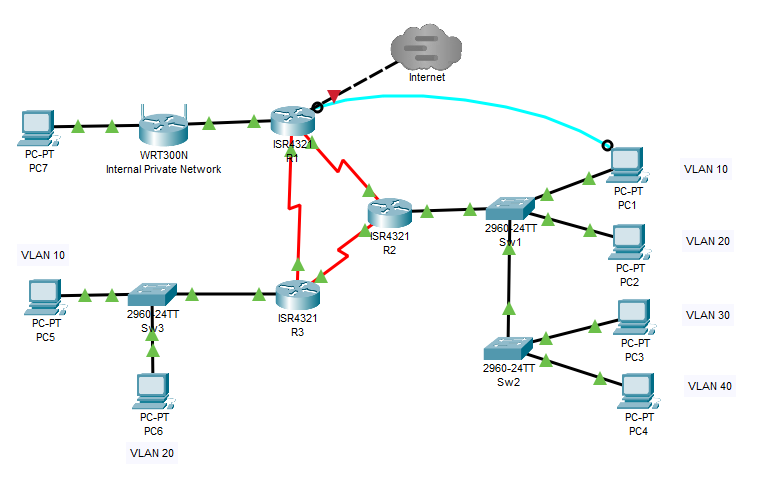 Solved Task 1 – Setting up the networkFor this class, you | Chegg.com