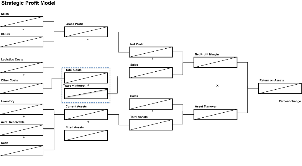 Solved 1. Using spreadsheet provided, construct a strategic | Chegg.com