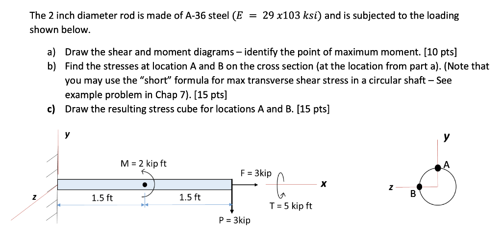 Solved The 2 inch diameter rod is made of A-36 steel (E = 29 | Chegg.com