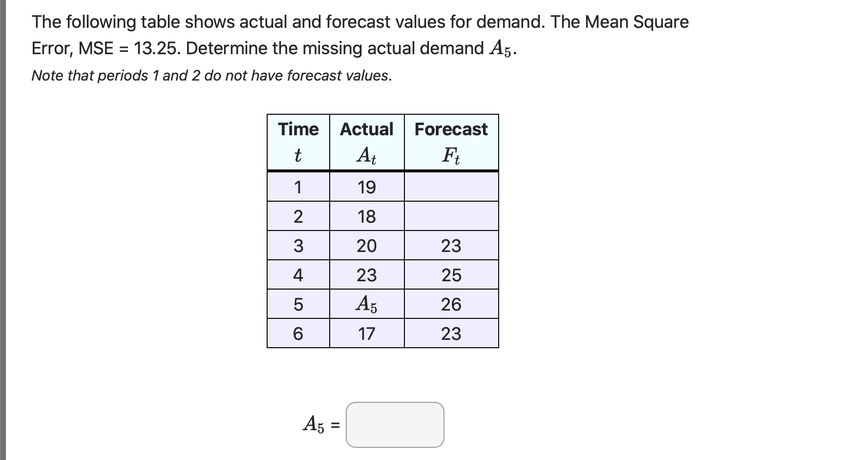 Solved The following table shows actual and forecast values | Chegg.com