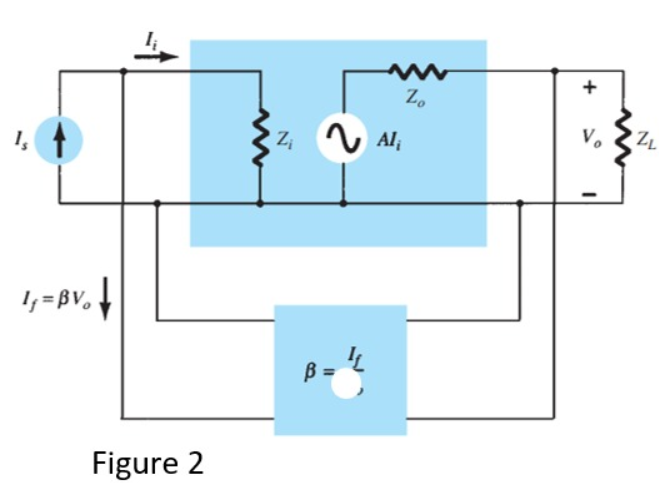 Solved Q3: CLO3-C4(Marks=10) Consider the following feedback | Chegg.com