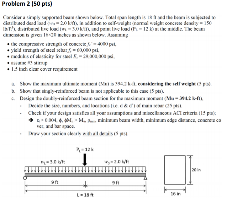 Solved Problem 2 (50 pts) Consider a simply supported beam | Chegg.com