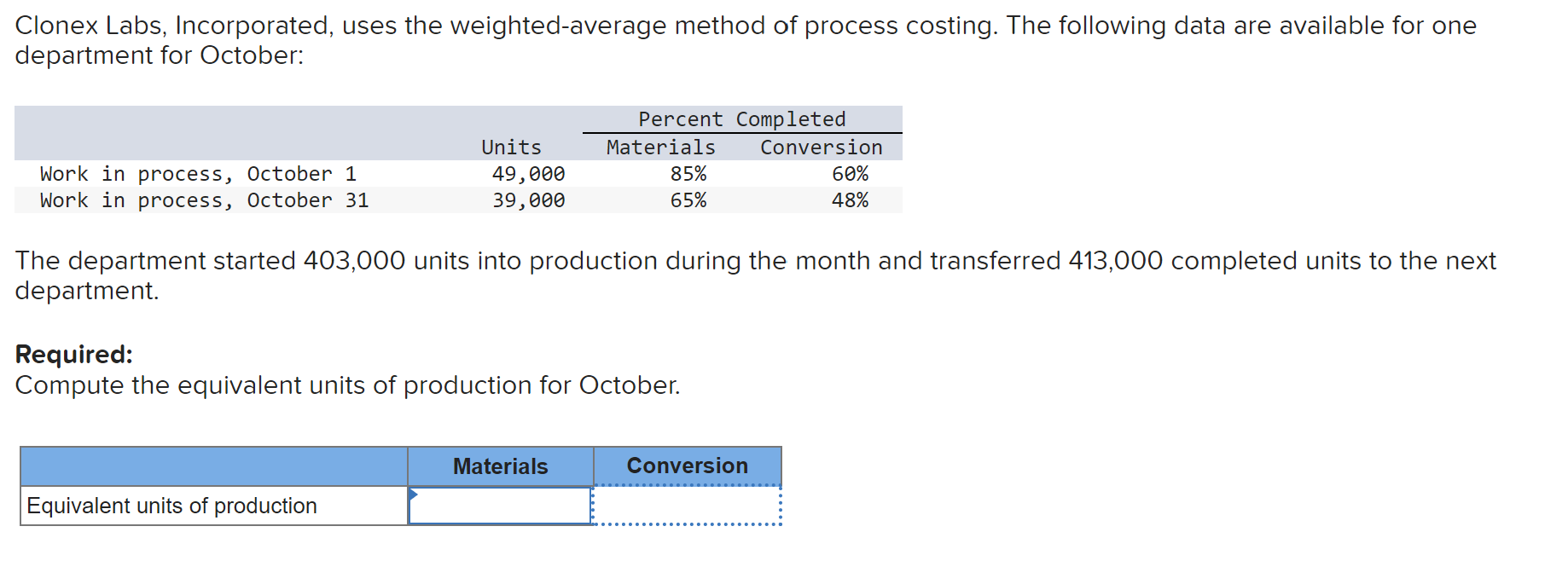 Solved Clonex Labs, Incorporated, uses the weighted-average | Chegg.com