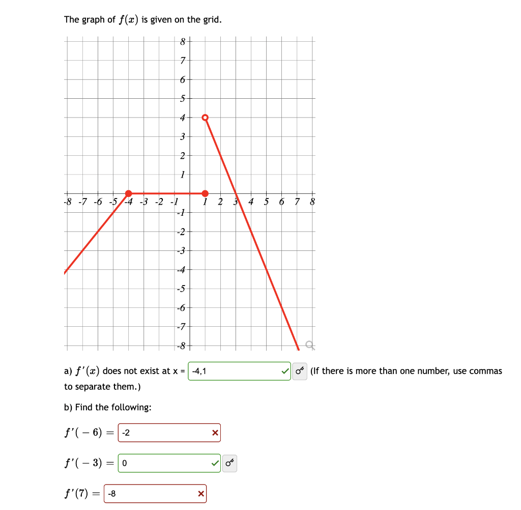 Solved The graph of f(x) is given on the grid. a) f′(x) does | Chegg.com