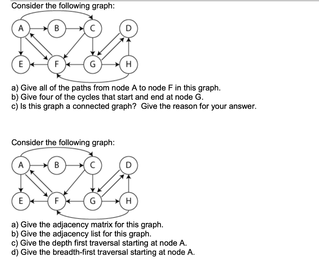 Solved Consider the following graph: B E F G H a) Give all | Chegg.com