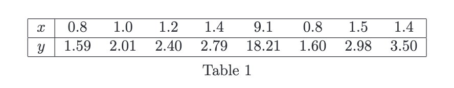 Solved 0. Referring to Table 1 , continuing with the | Chegg.com