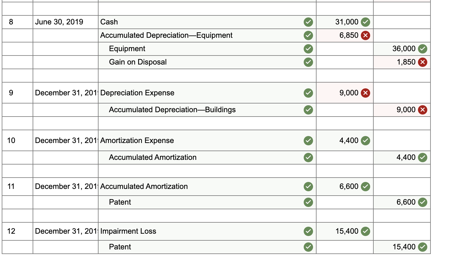 Solved The following transactions and adjusting entries were