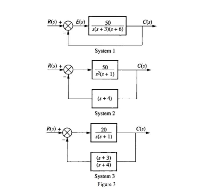 Solved Question 4 Figure 3 gives three control systems. For | Chegg.com