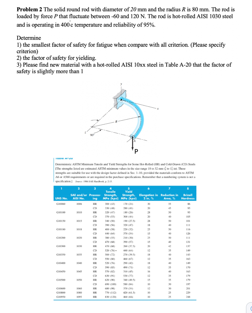 Solved Problem 2 The solid round rod with diameter of 20 mm | Chegg.com