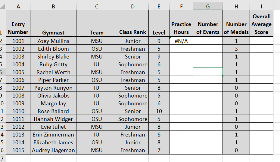 Write an Excel function in cell Gymnast!I2, which is | Chegg.com