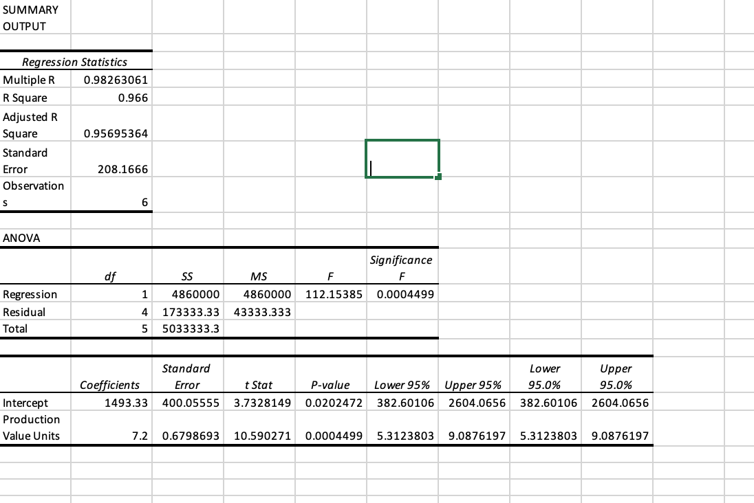 solved-an-important-application-of-regression-analysis-in-chegg