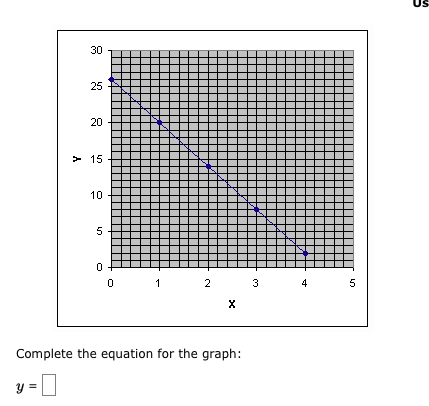 Solved US 30 25 20 Complete the equation for the graph: | Chegg.com