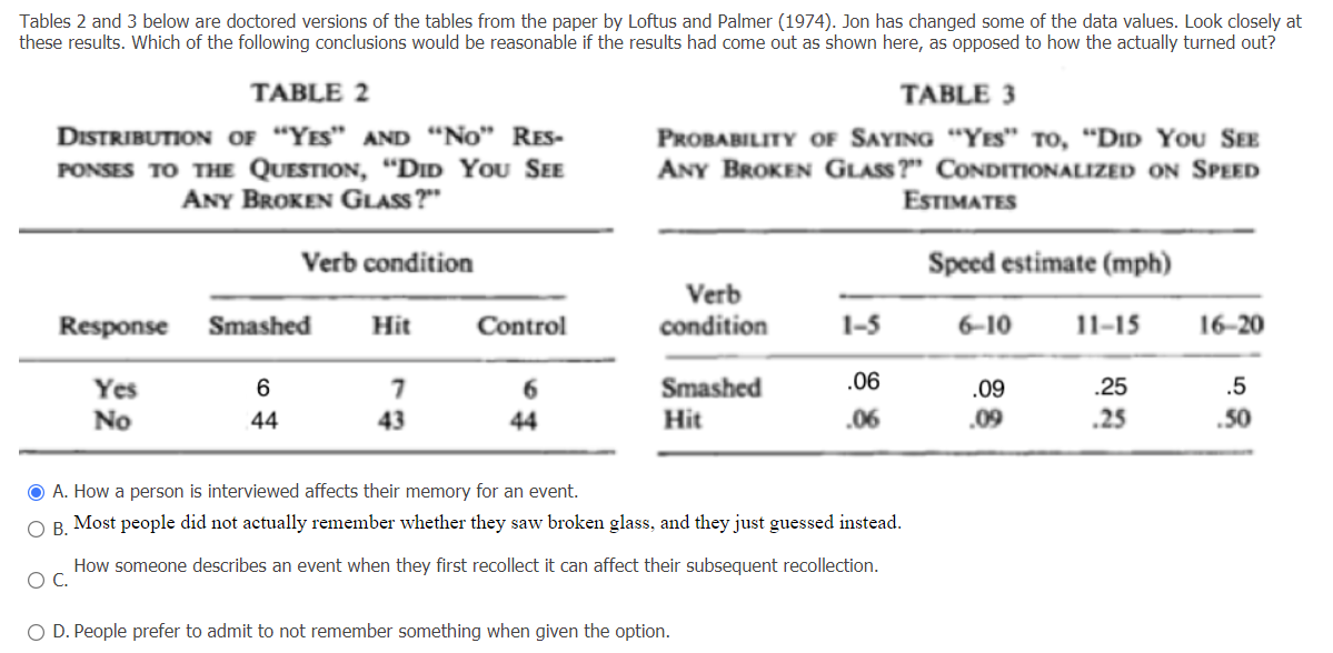 Solved Tables 2 and 3 below are doctored versions of the | Chegg.com