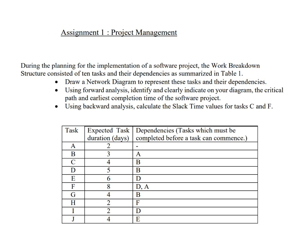 project planning and management assignment