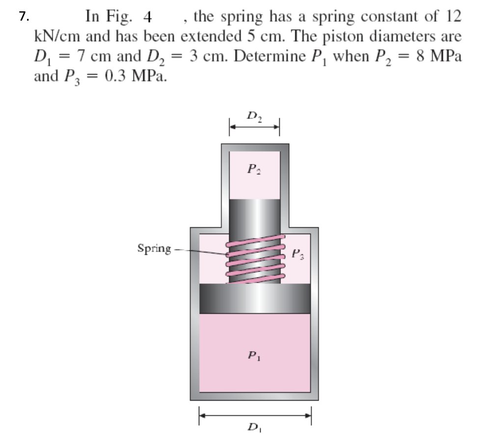Solved 7. In Fig. 4 , the spring has a spring constant of 12 | Chegg.com