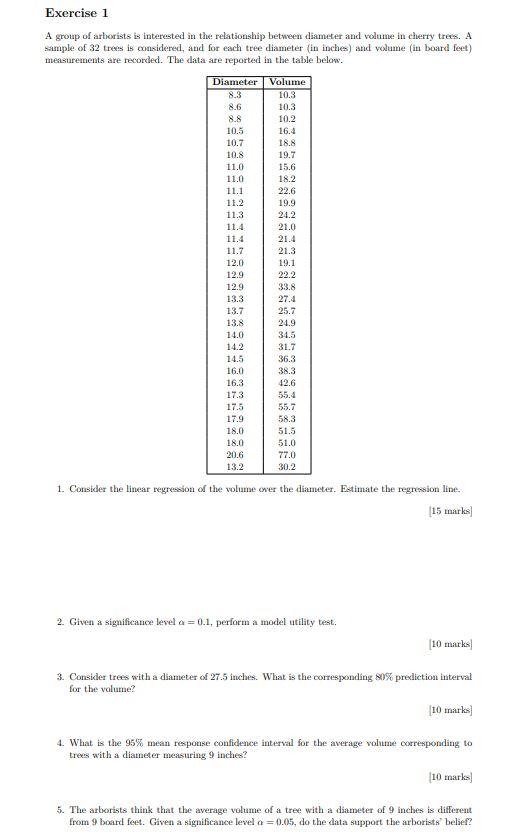 Solved Exercise 1 A Group Of Arborists Is Interested In The | Chegg.com