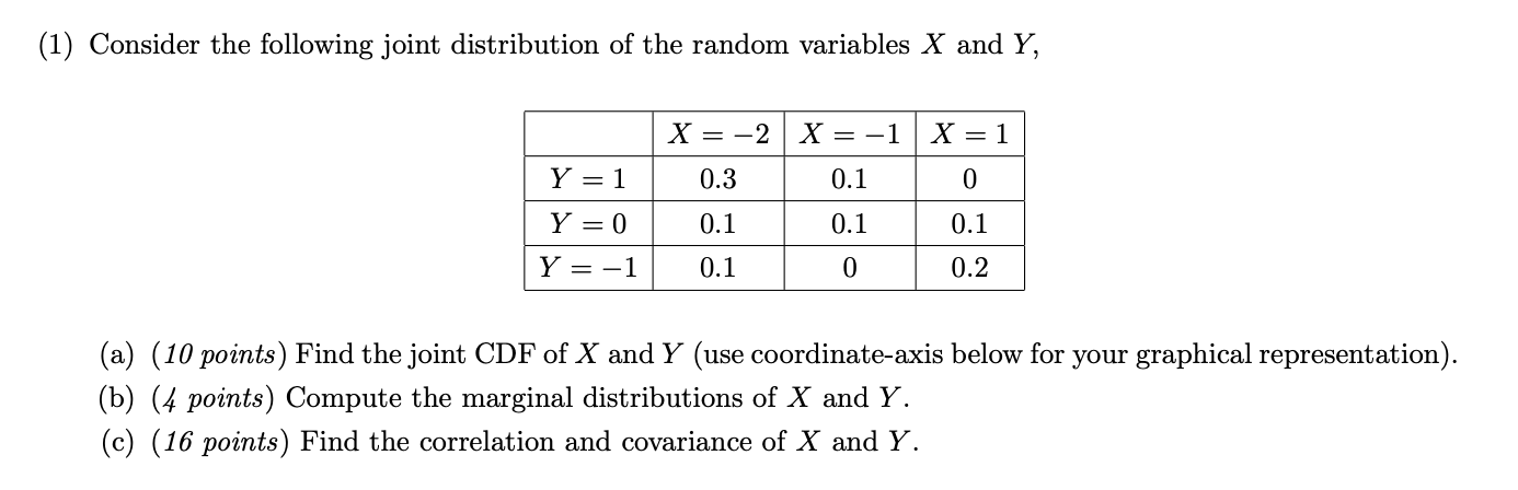 Solved Consider the following joint distribution of the | Chegg.com