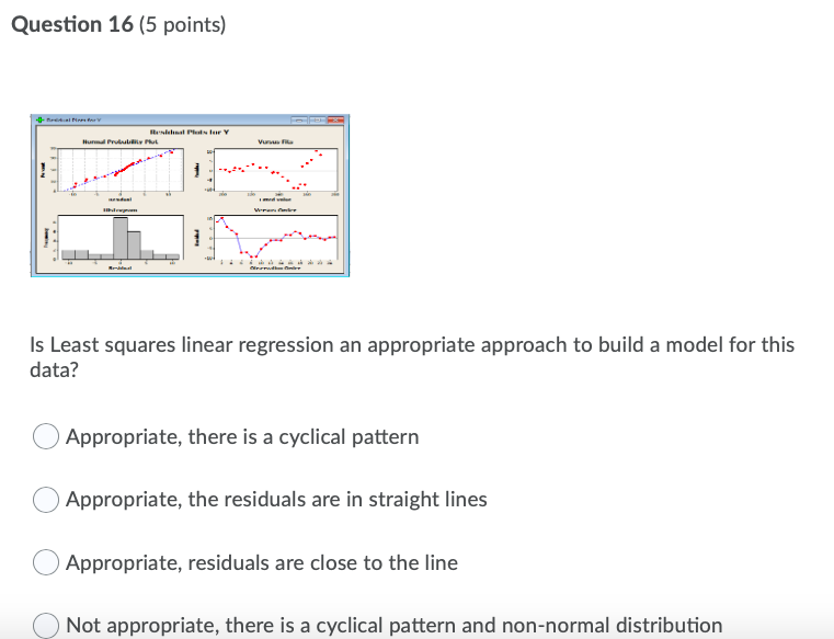 Solved Question 14 (5 points) An analysis of variance | Chegg.com