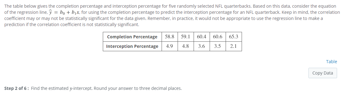 What Does It Mean If It Is Not Statistically Significant