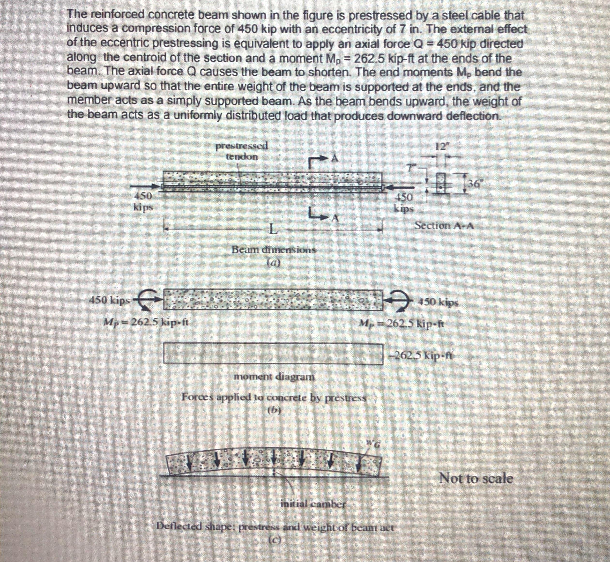 Design data Modulus of elasticity of concrete EC =