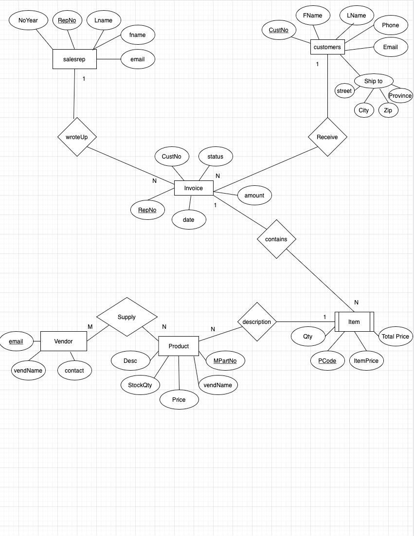 Solved Convert the updated ER diagram (your answer from | Chegg.com