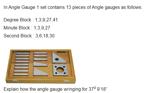 Angle gauges on sale