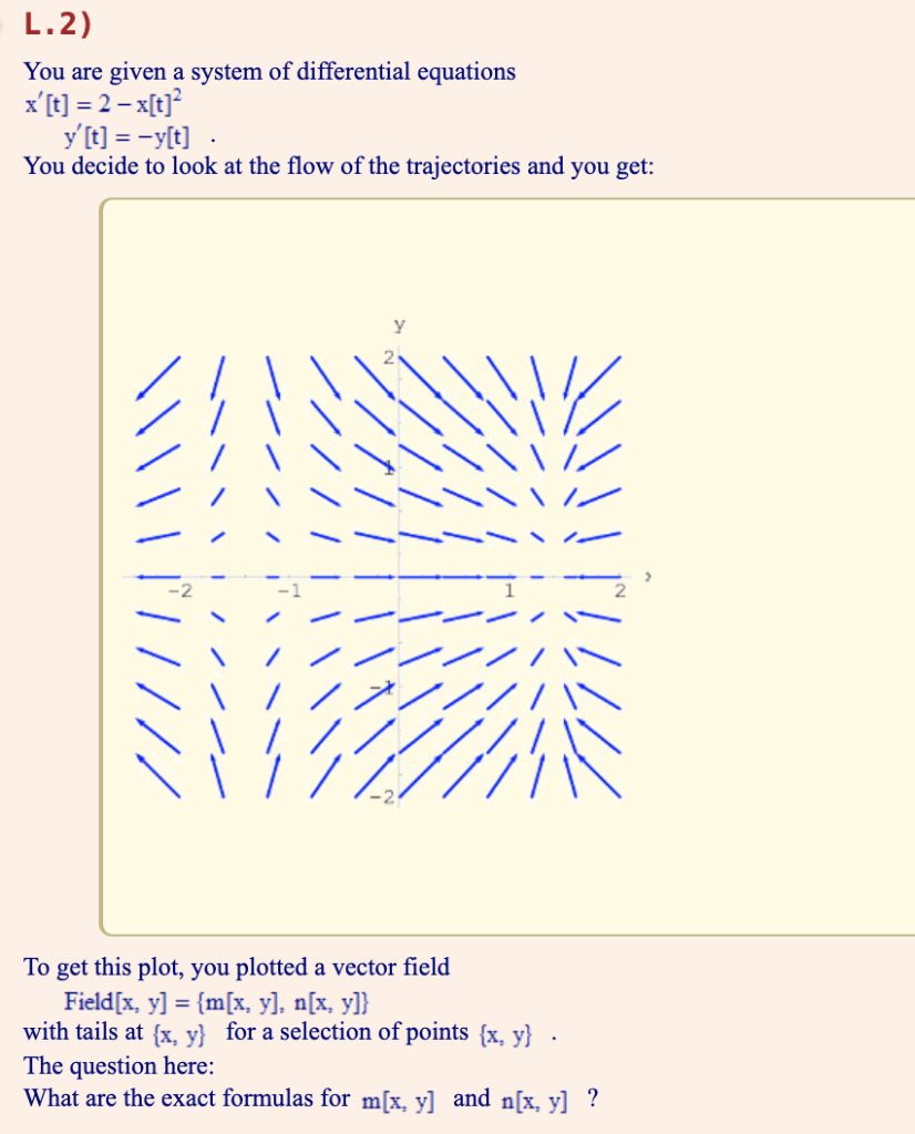 Solved To get this plot, you plotted a vector field | Chegg.com
