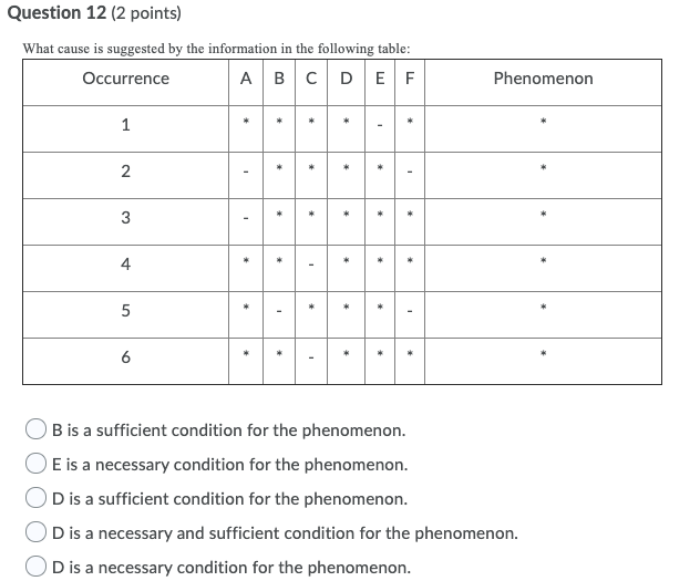 Solved What method was used to determine the answer to | Chegg.com