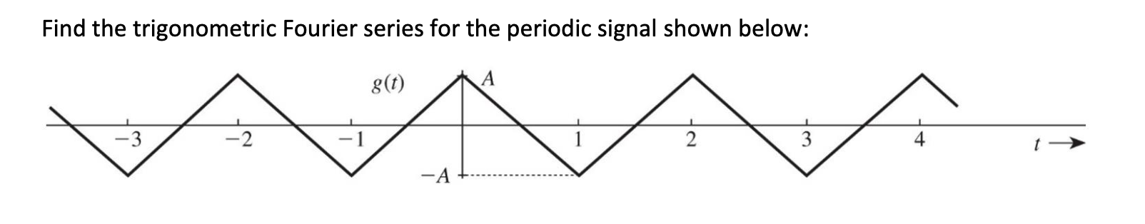 Solved Find the trigonometric Fourier series for the | Chegg.com