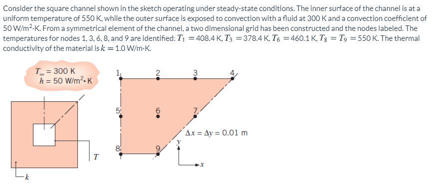 Solved Consider the square channel shown in the sketch | Chegg.com
