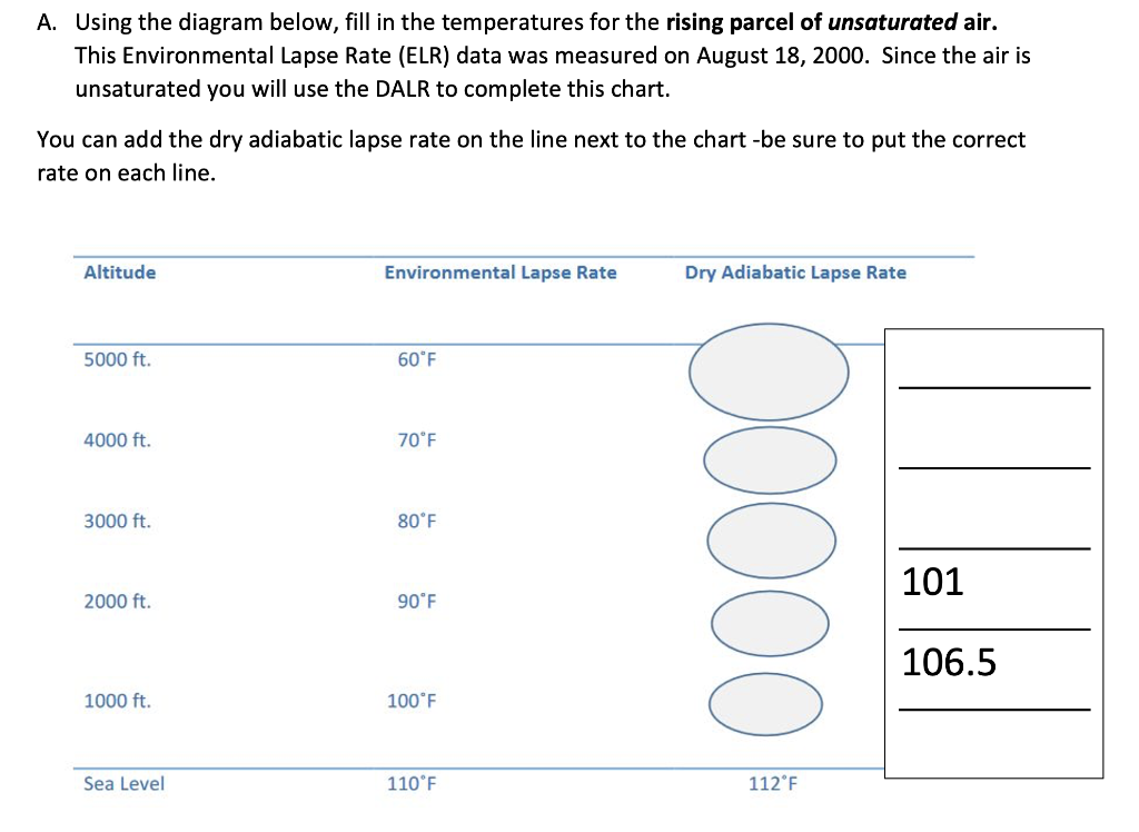 Solved A. Using the diagram below, fill in the temperatures | Chegg.com