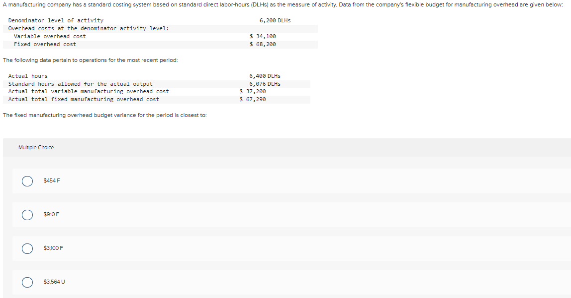 solved-the-fixed-manufacturing-overhead-budget-variance-for-chegg