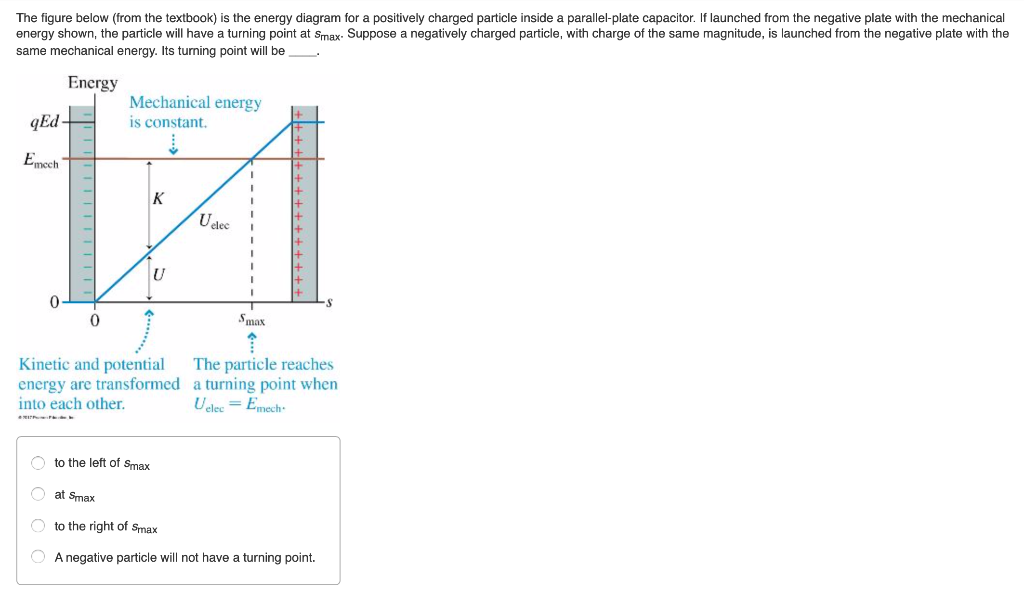 Solved The figure below (from the textbook) is the energy | Chegg.com