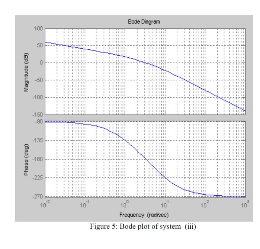 2 Consider Closed Loop System In The Block Diagram