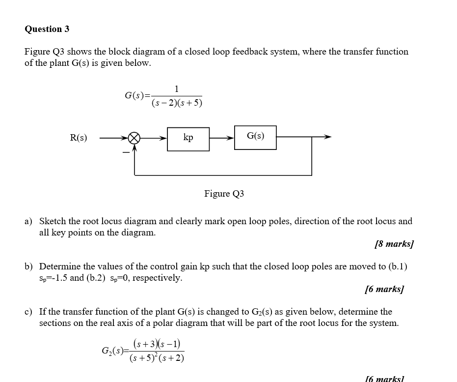 Solved Question 3 Figure Q3 Shows The Block Diagram Of A | Chegg.com