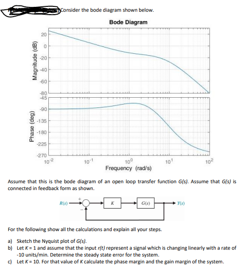 Solved: Consider The Bode Diagram Shown Below. Bode Diagra ...