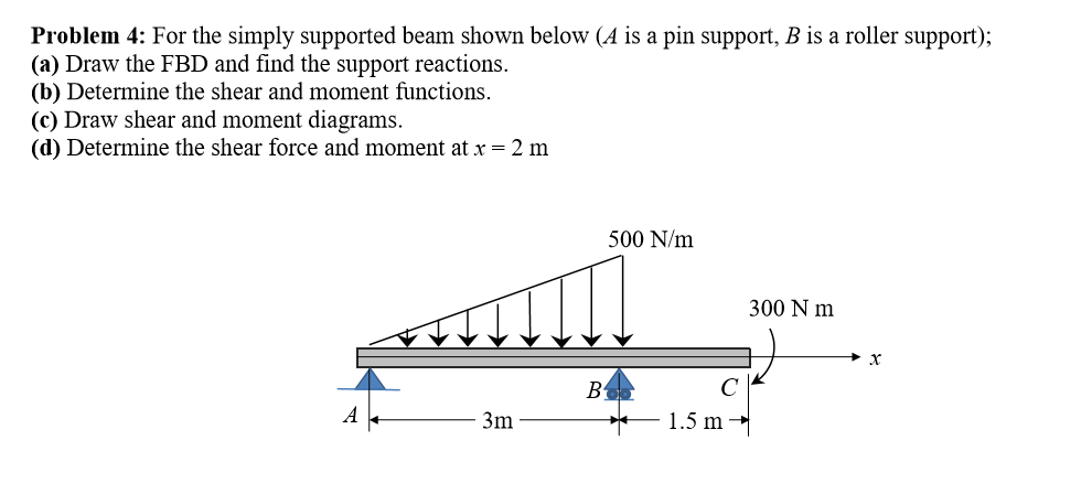 Solved Problem 4: For The Simply Supported Beam Shown Below | Chegg.com