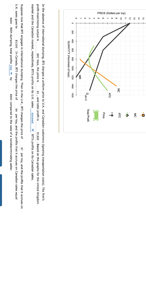 In the absence of intemational dumping, BTI charges a uniform price to U.K. and Canadian customers (ignoring transportation c