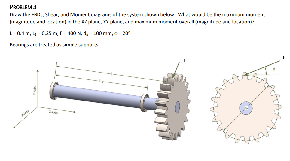 PROBLEM 3 Draw the FBDs, Shear, and Moment diagrams | Chegg.com