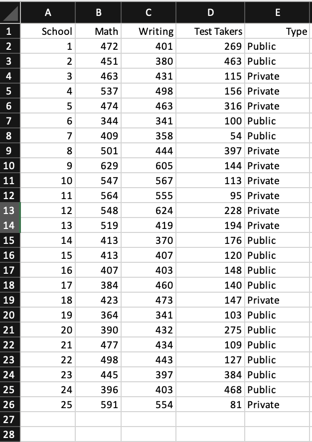 Solved The Accompanying Table Shows A Portion Of The Average